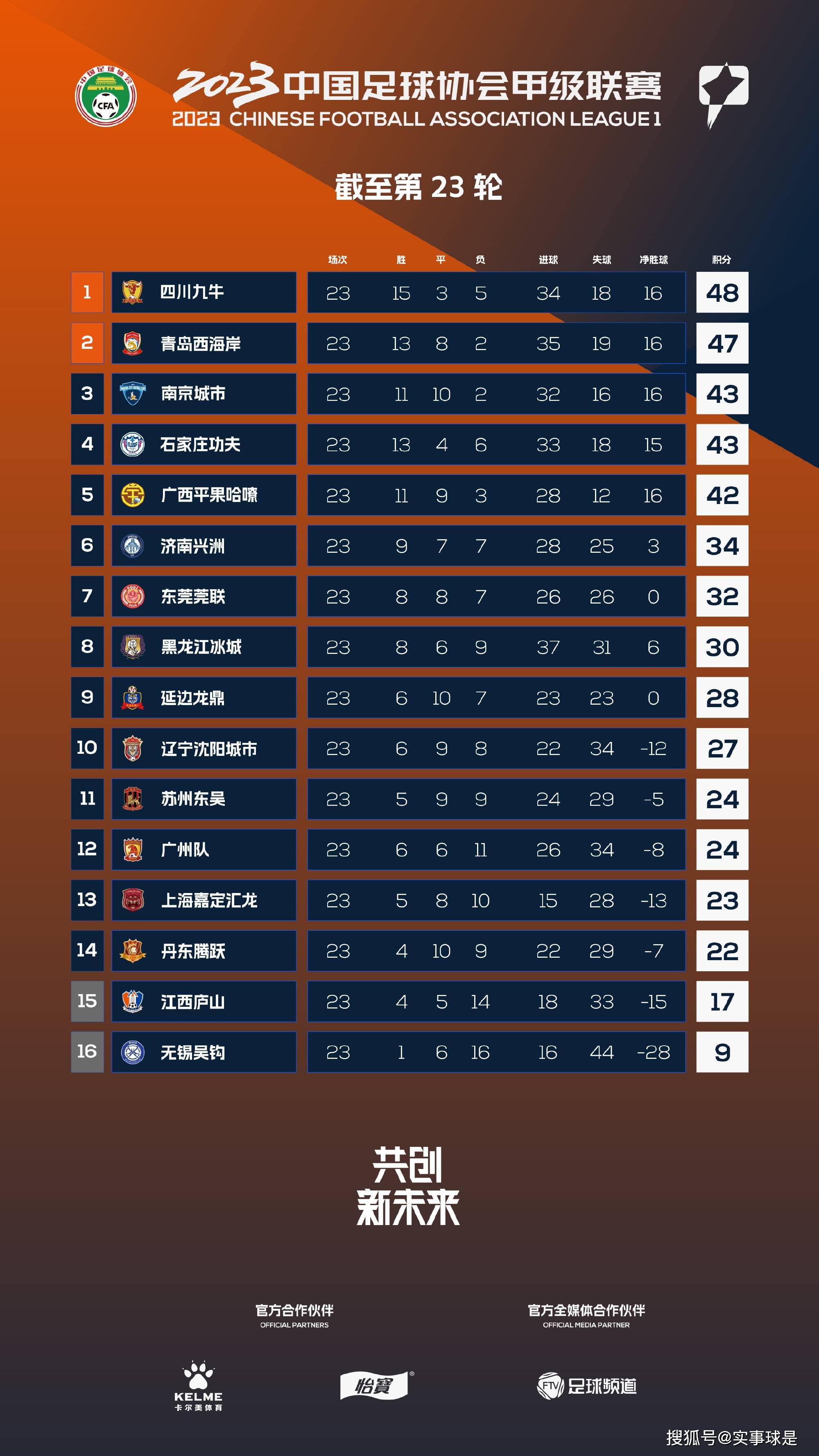 12月13日讯 据德国天空体育记者Florian Plettenberg透露，法兰克福对完成租借范德贝克的交易抱乐观态度。